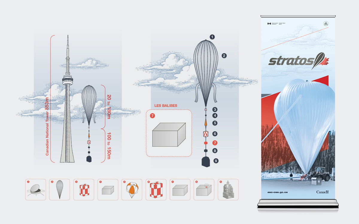 Agence spatiale canadienne - Image de marque – Ballons stratosphériques Stratos