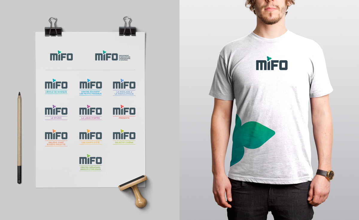 MIFO - Image de marque et site Web